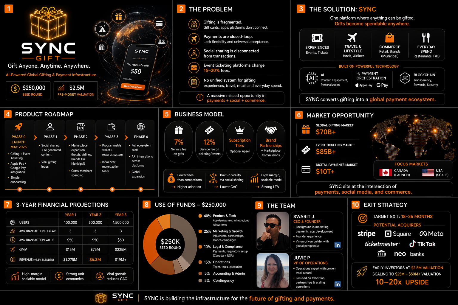 SYNC-Gift Investor One-Pager